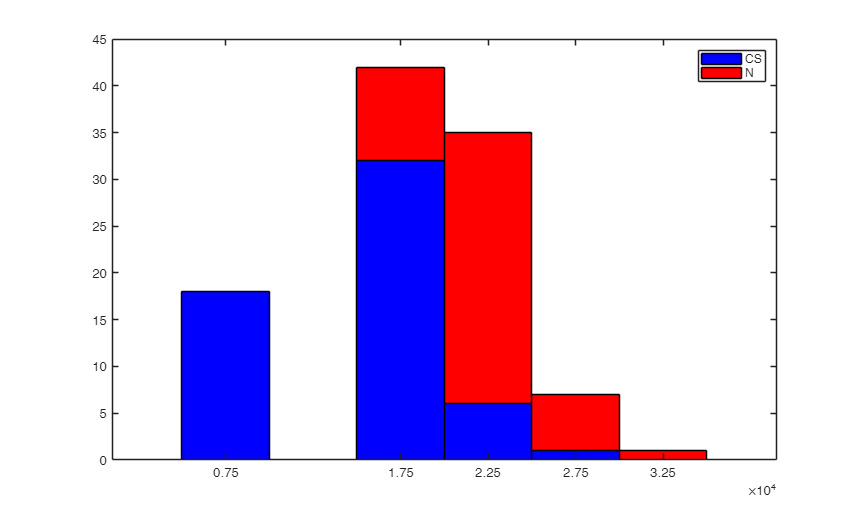Click here for the graphical output of this example (link to Ro.S.A. website)